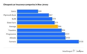 How Can You Find the Best Affordable Car Insurance?